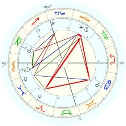 Astrology Birth Chart for Mia Khalifa (Feb. 10, 1993)